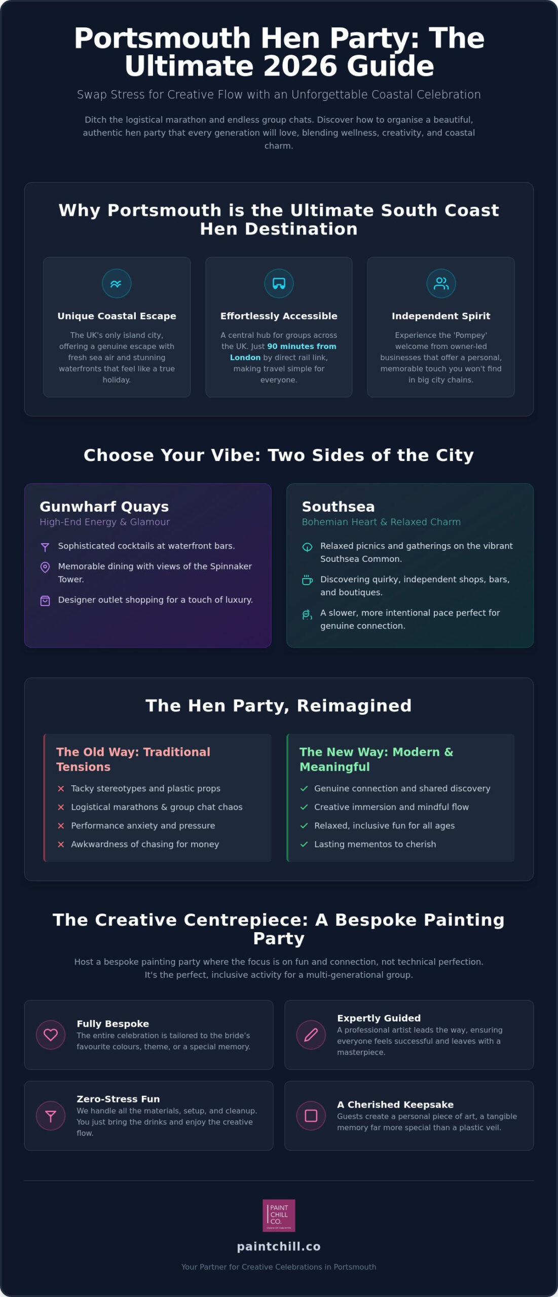 Alternative Hen Party Ideas Portsmouth: The Ultimate 2026 Guide