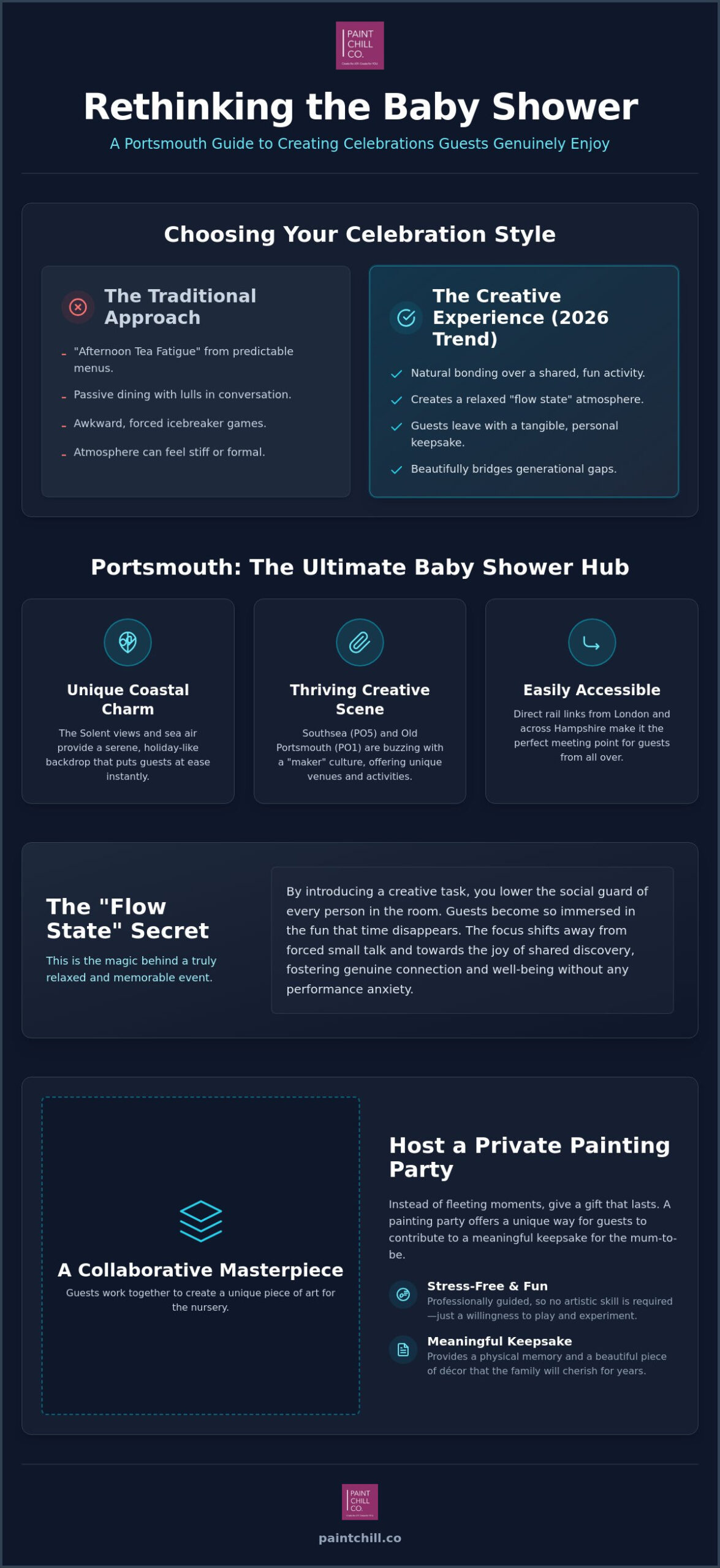 Baby Shower Ideas Portsmouth: The Ultimate 2026 Guide to Creative Celebrations