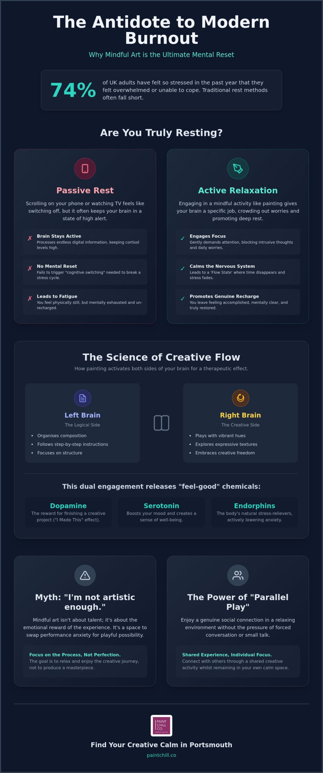 Stress Relief Activities Portsmouth: Why Creative Flow Beats Passive Rest