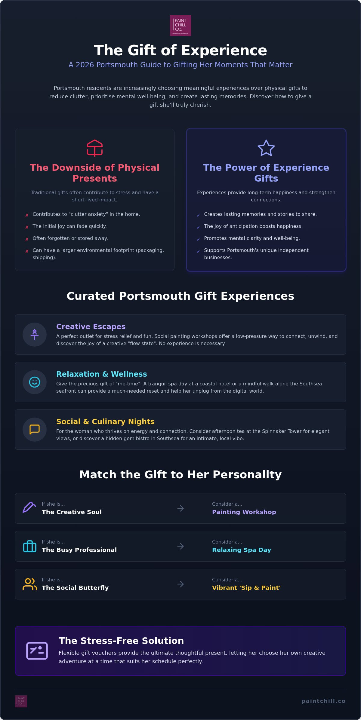 Unique Gift Ideas for Her in Portsmouth: The 2026 Experience Guide