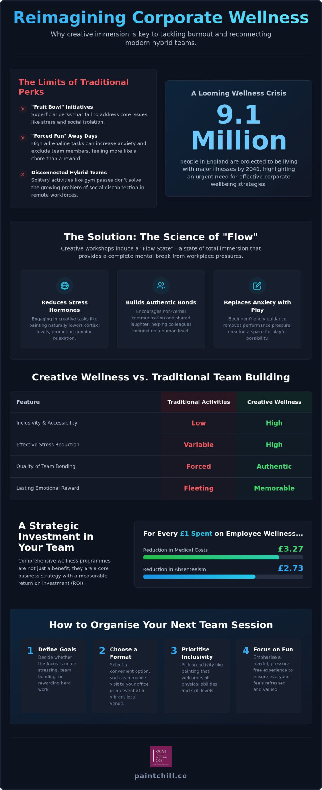 Corporate Wellness Activities Hampshire: Creative Solutions for 2026
