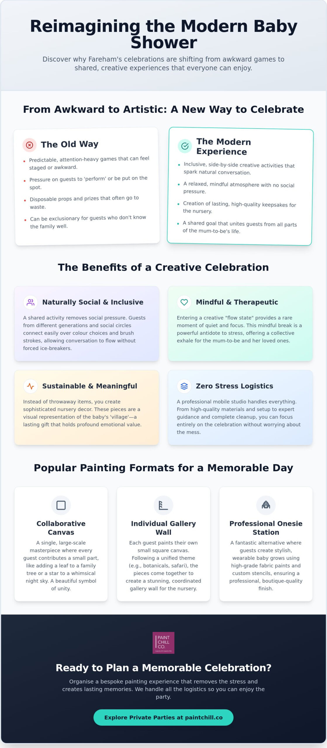 Baby Shower Ideas Fareham: The Ultimate Guide to a Creative Painting Activity