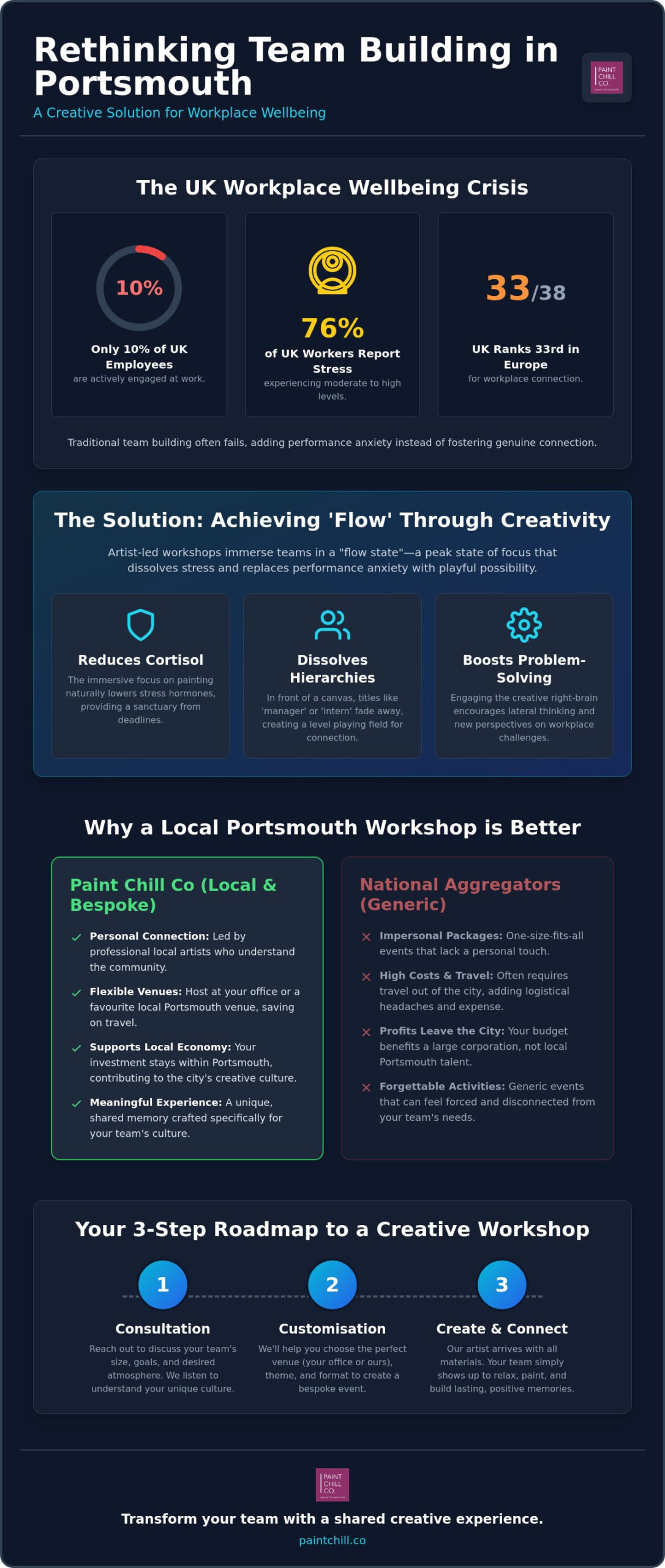 Corporate Team Building Portsmouth: The 2026 Resource for Creative Connection