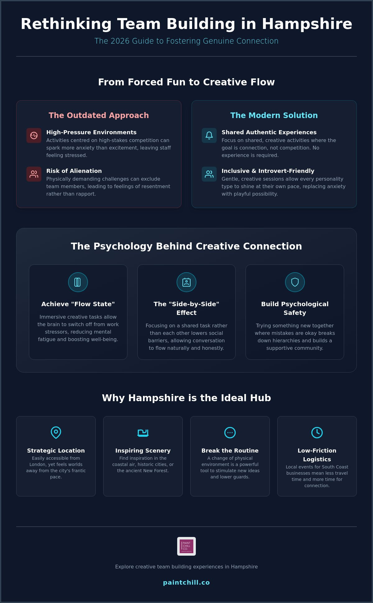 Unique Team Building Ideas Hampshire: The 2026 Guide to Creative Connection