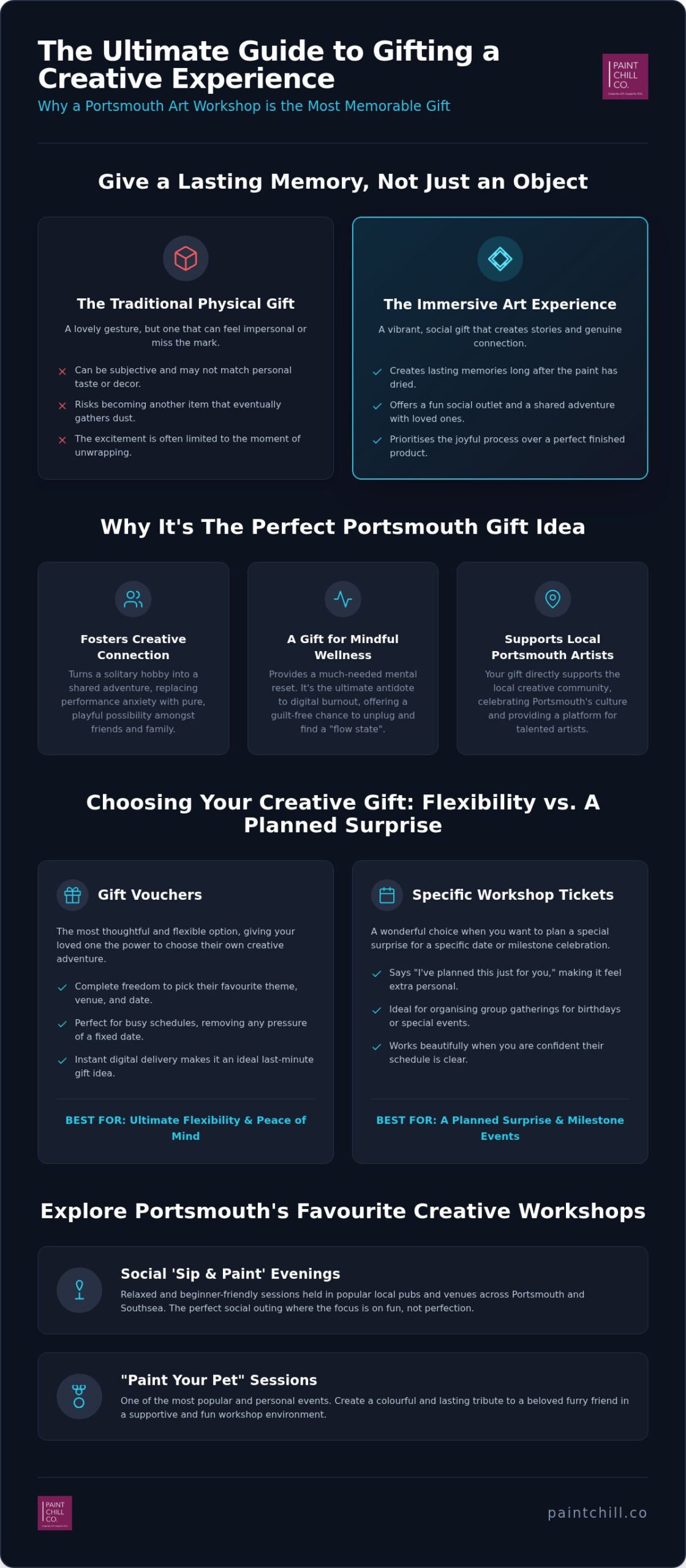 Painting Gift Idea Portsmouth: The Ultimate Guide to Creative Experience Gifts in 2026