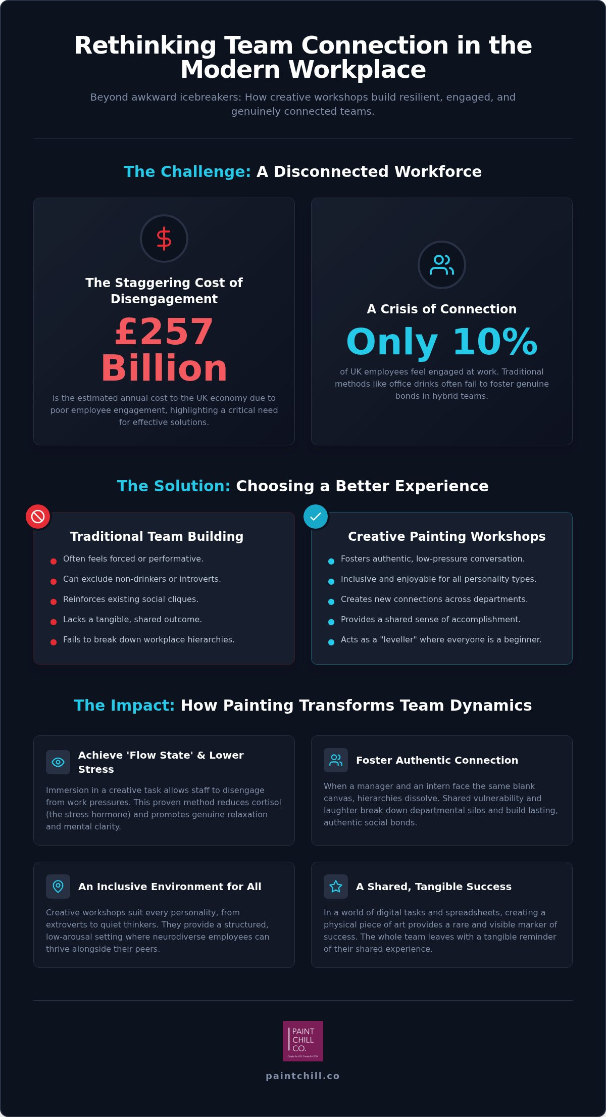 Corporate Team Building Fareham: The 2026 Guide to Creative Connection