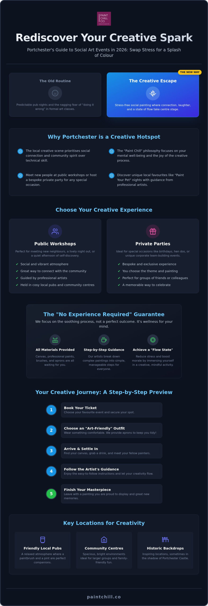 Art Events Portchester 2026: The Ultimate Guide to Local Creative Experiences