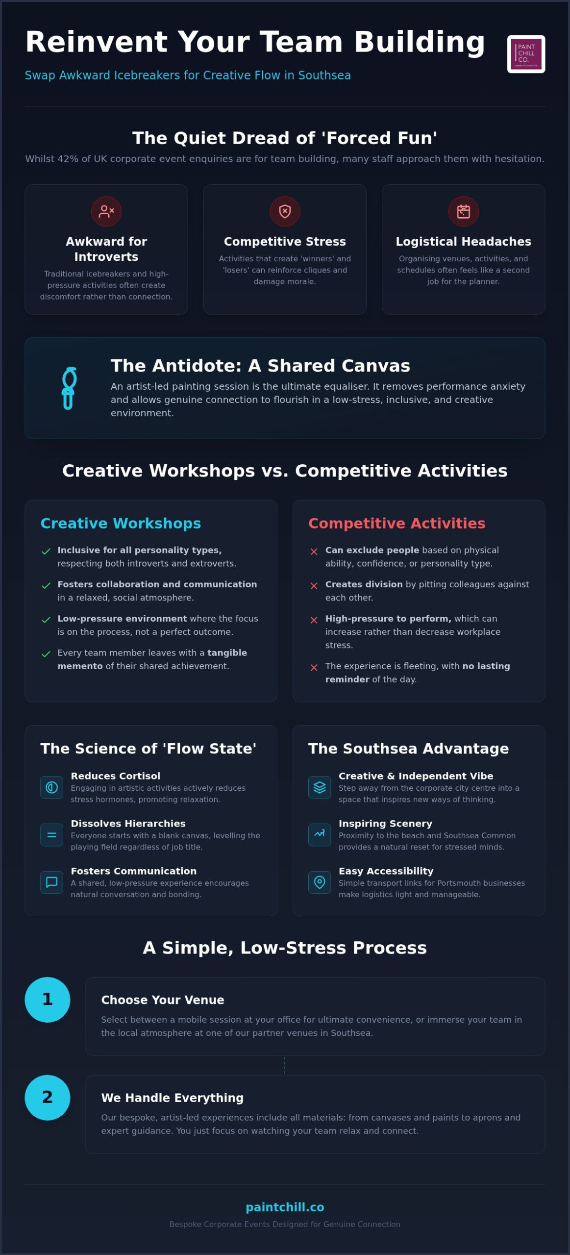 Corporate Team Building Southsea: Creative Events for Modern Teams