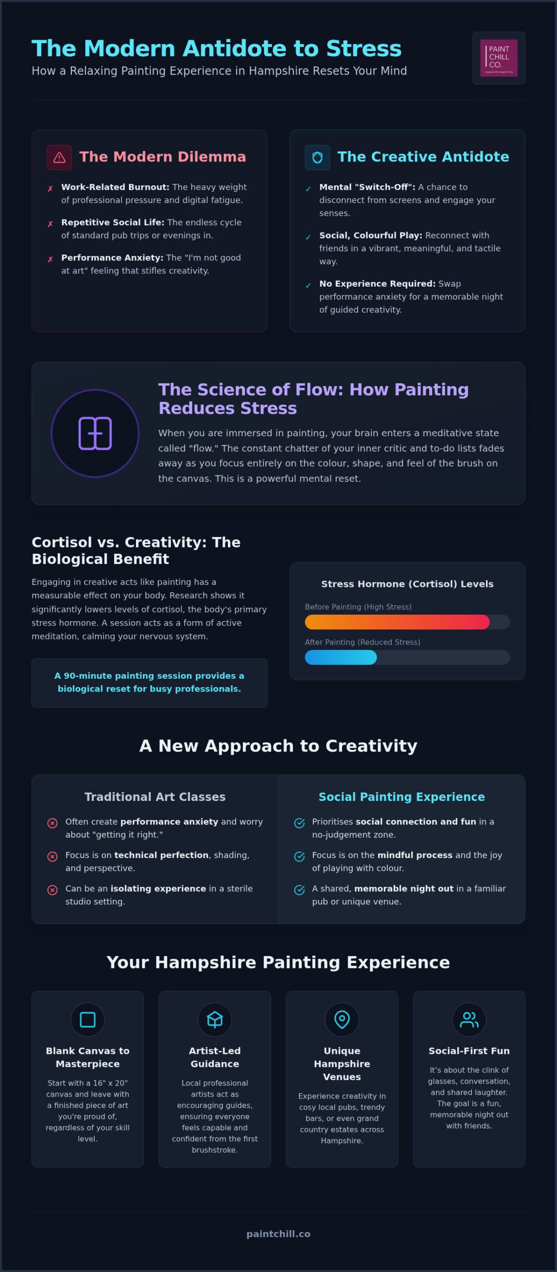 The Ultimate Relaxing Painting Experience in Hampshire: A Guide to Creative Bliss