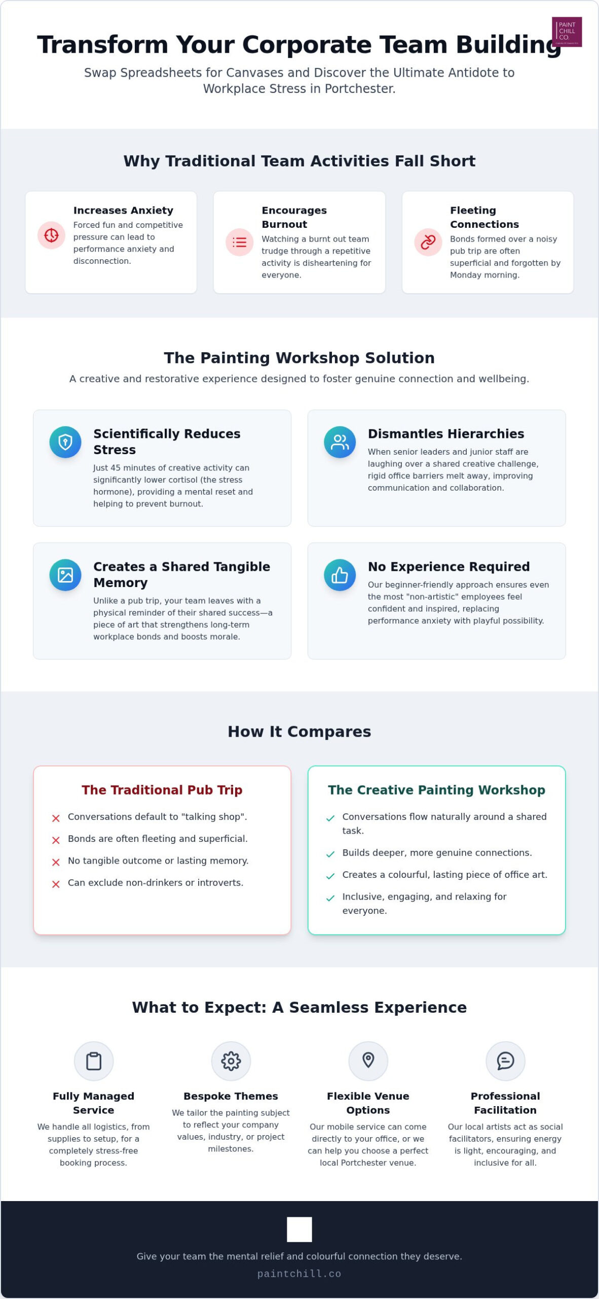 Corporate Team Building Portchester: Creative Workshops to Boost Morale