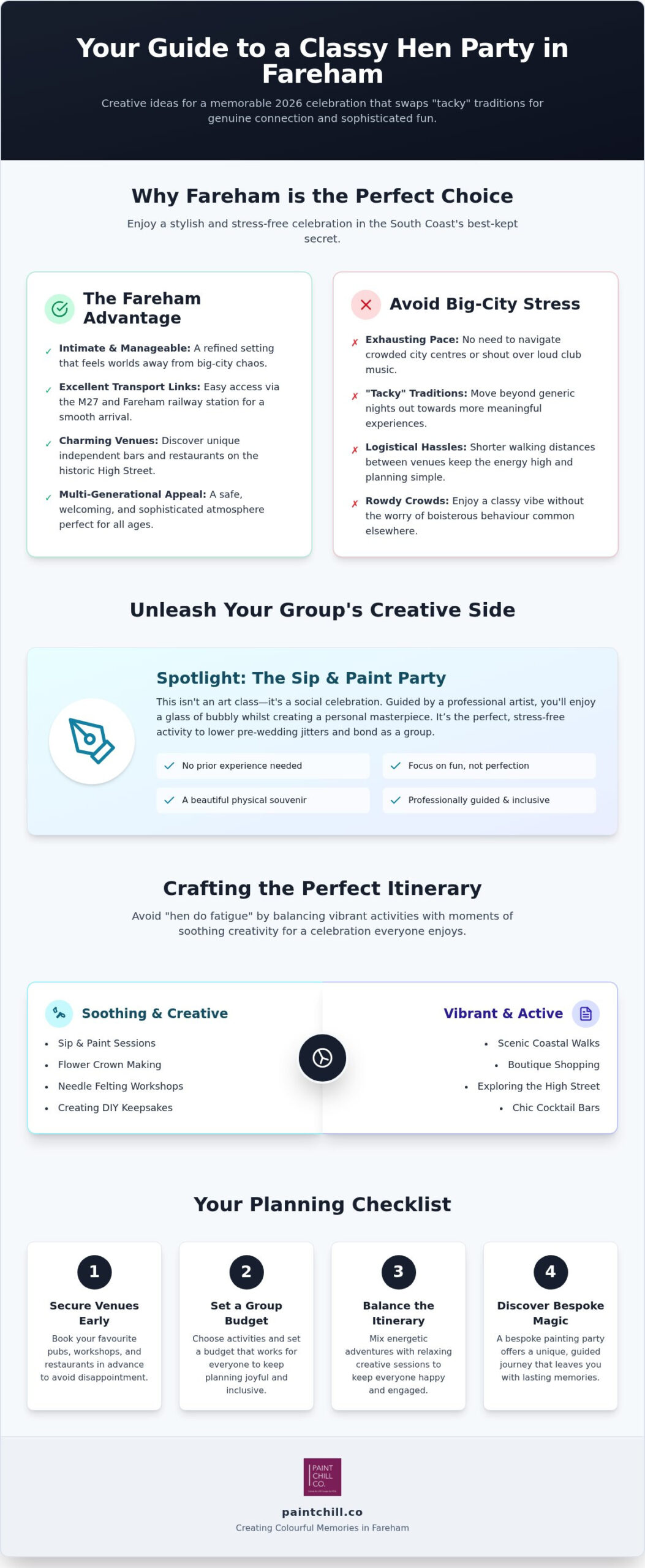 10 Best Hen Party Ideas Fareham: Creative & Unique Plans for 2026