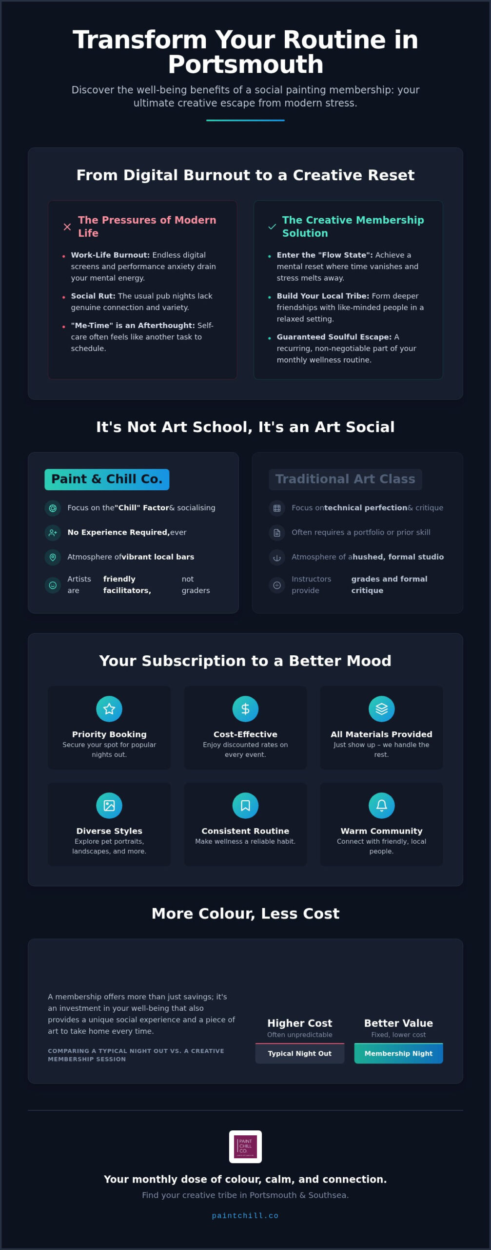 Painting Membership Portsmouth: Why a Creative Habit is Your Best Investment in 2026