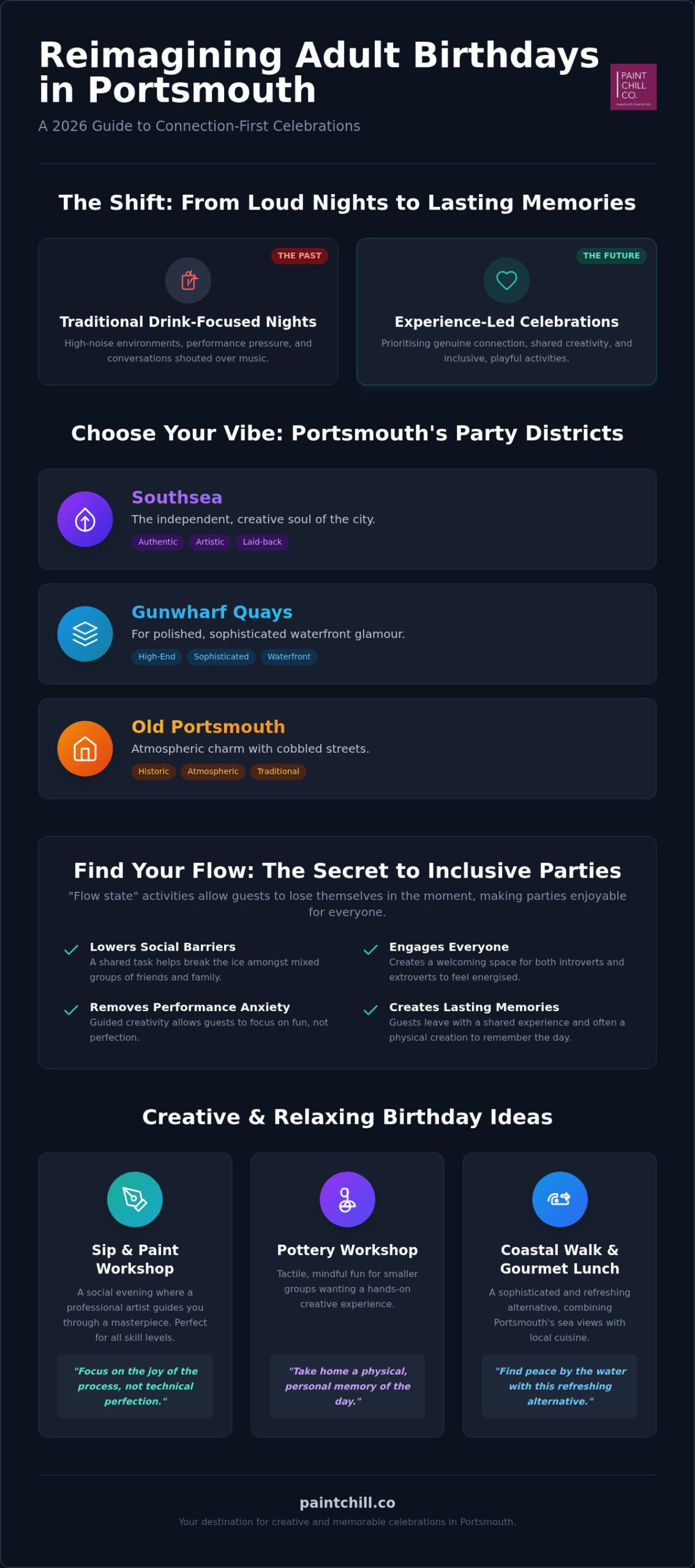 Unforgettable Adult Birthday Ideas in Portsmouth: 2026
