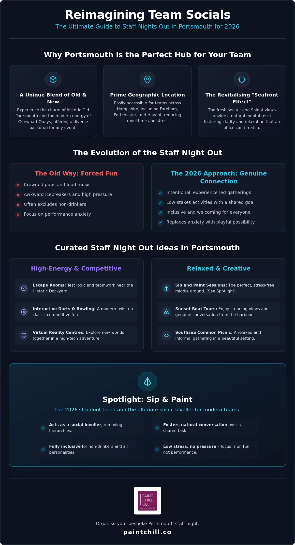 15+ Creative Staff Night Out Ideas in Portsmouth for 2026