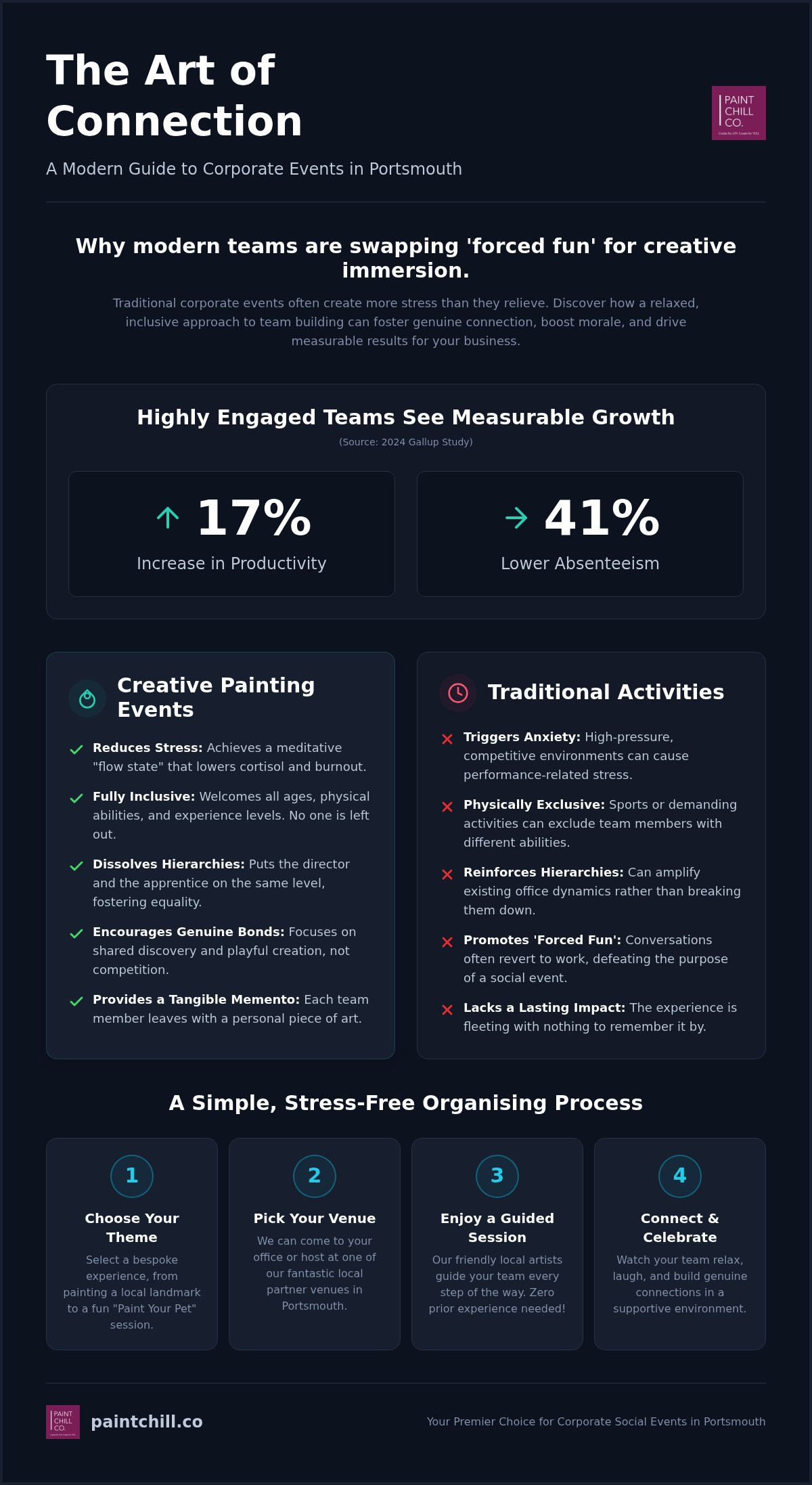 Corporate Social Events Portsmouth: The 2026 Guide to Creative Team Building