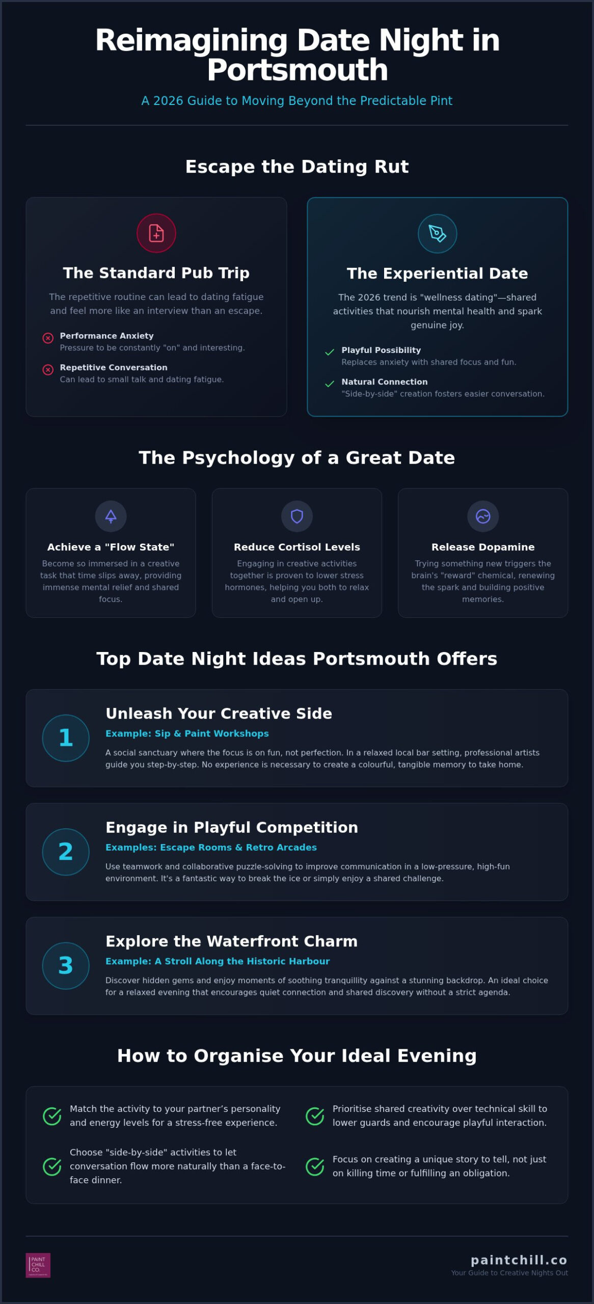 15 Creative Date Night Ideas Portsmouth: The 2026 Guide to Local Romance