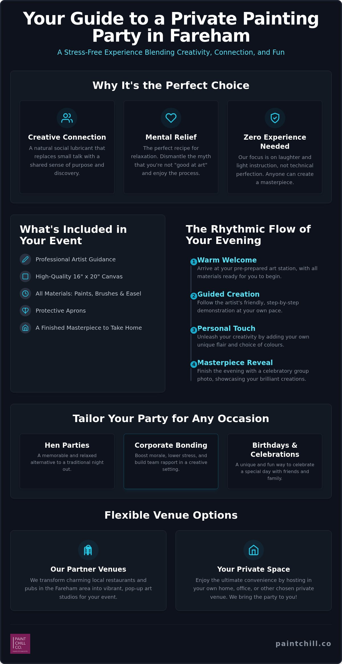 Private Painting Party Fareham: The Ultimate Guide to Hosting a Creative Event in 2026
