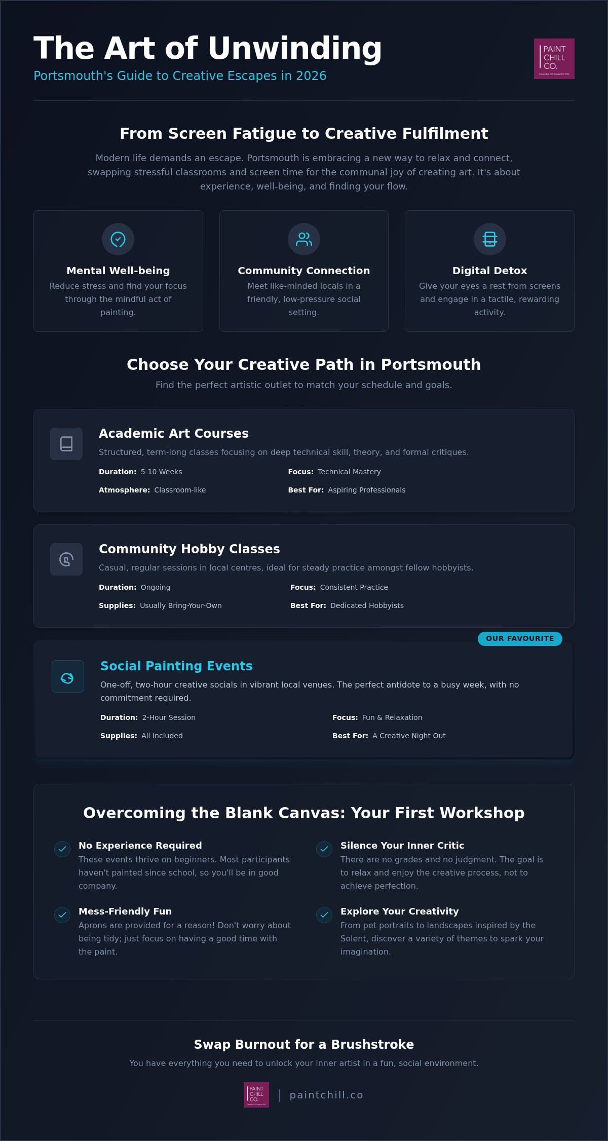 Art Classes for Adults Portsmouth: 2026 Creative Guide