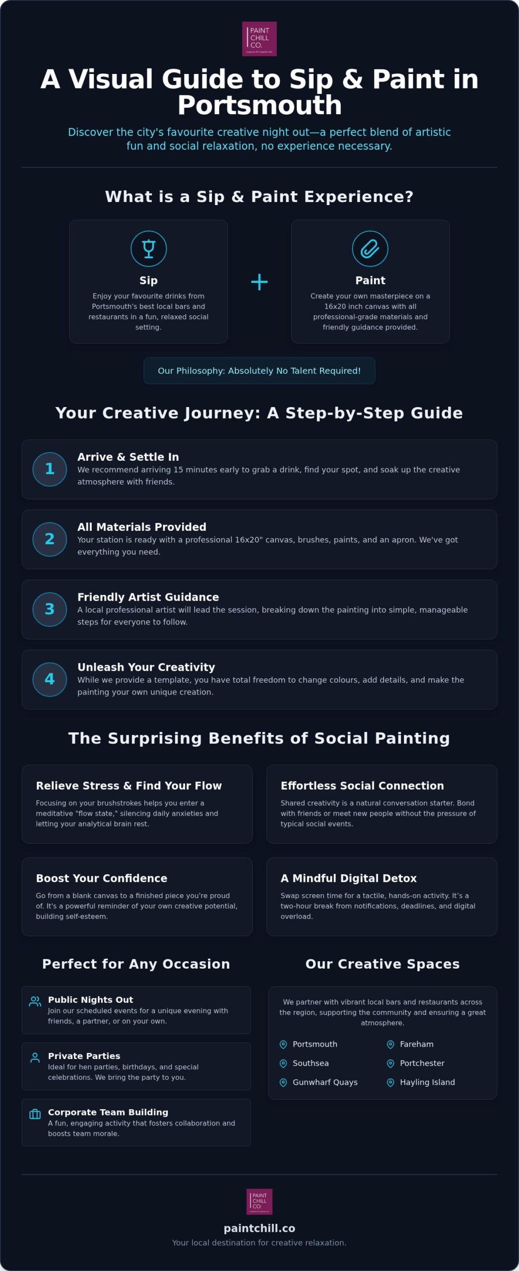 Sip and Paint Portsmouth: The Ultimate 2026 Guide to Social Painting