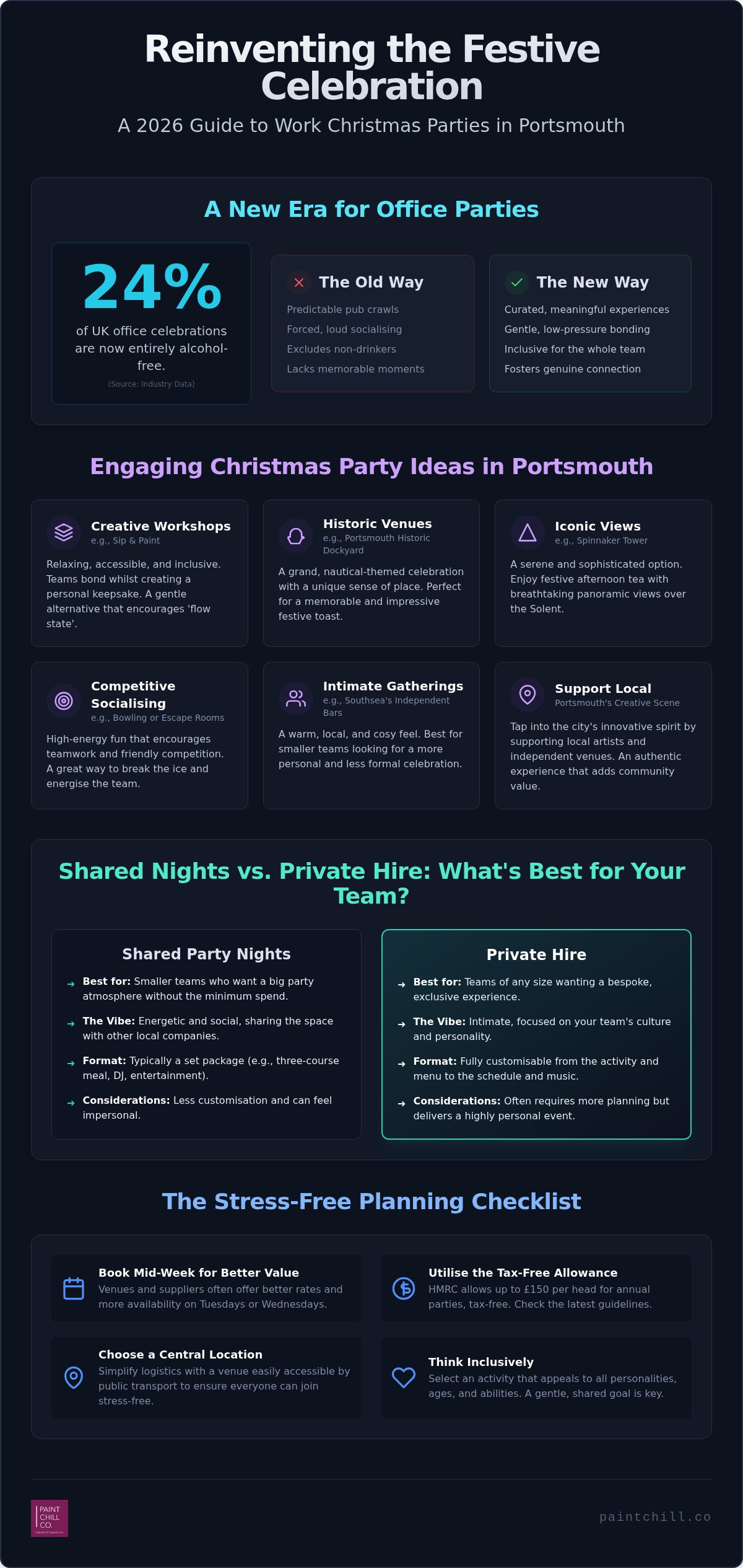 Work Christmas Party Ideas Portsmouth: 2026 Guide to Creative Festive Fun